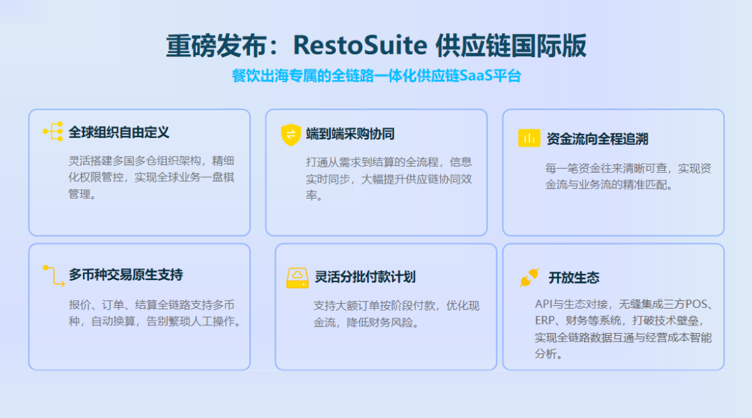 睿食拓 RestoSuite-RestoSuite供应链国际版重磅发布,助您构建全球化竞争壁垒